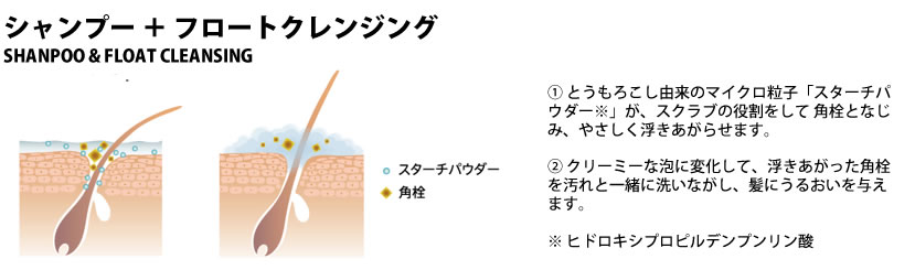 シャンプー&ヘッドスパ　シャンプー＋フロートクレンジング